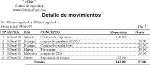 cChic - Reporte de movimientos cChic - Reporte de movimientos