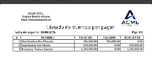 Lista de cuentas por cobrar